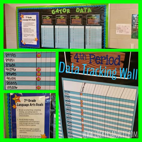 Middle School Data Tracking Wall. Shows objectives that students are mastering, yet keeps their names confidential. Great idea! Achieve 3000 Data Wall, Classroom Data Wall, Data Walls, Data Driven Instruction, Data Boards, 7th Grade Classroom, Student Data Tracking, Data Wall, Data Room