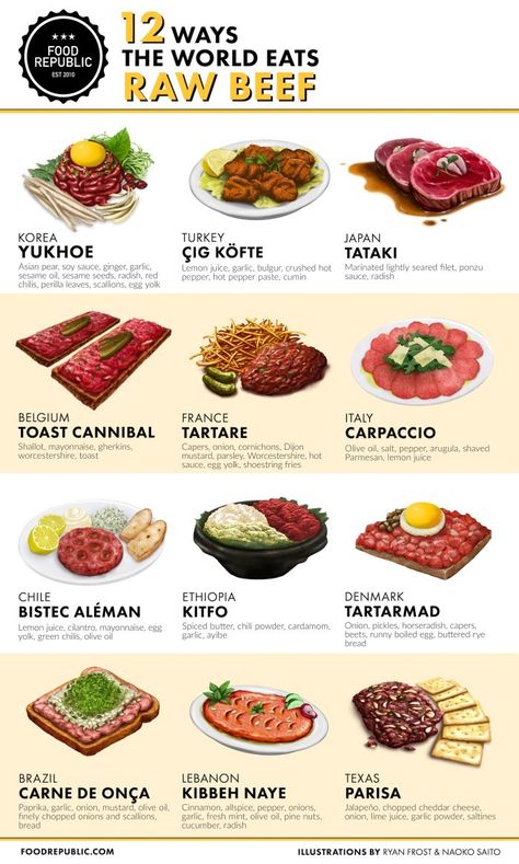 Food Republic_Raw Beef Raw Beef, Food Republic, Food Charts, Makanan Diet, Food Info, Meat Lovers, Food Facts, Eating Raw, Beef Dishes