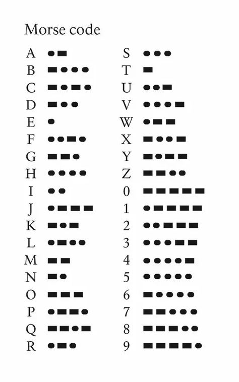 Code Alphabet Letters, Codes Letters, Coded Language, Morse Alphabet, Code Letters, Alphabet Morse, Morse Code Letters, Morris Code, Morse Code Alphabet