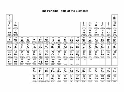 Periodic Table With Atomic Mass Hd, Preodic Table Hd 1080p, Periodic Table Printable, Mass Number, Molar Mass, Cell Model, Atomic Number, Periodic Table Of The Elements, Teacher Boards