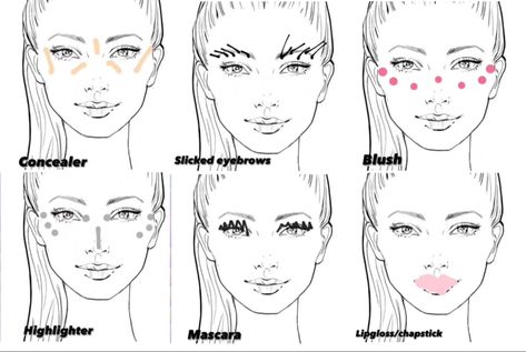 Makeup Placement Face Chart, Makeup Layout On Face, Makeup Placement Face, Makeup Routine Guide, Layout Makeup, Makeup Layout, Fast Makeup, No Makeup Makeup, Face Charts