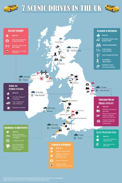 Infographic 7 Scenic Drives In UK - Hertz Car Hire Road Trip Uk, Places In England, United Kingdom Travel, Uk Holidays, Voyage Europe, Snowdonia, England And Scotland, To Infinity And Beyond, Inverness