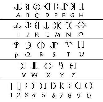 Trade Federation Basic-- intermediary between Neimoidian and Galactic Basic. Standard Galactic Alphabet, D&d Languages, Galactic Alphabet, Ancient Alphabets, Alphabet Code, Alphabet Symbols, Writing Code, More Code, Writing Systems