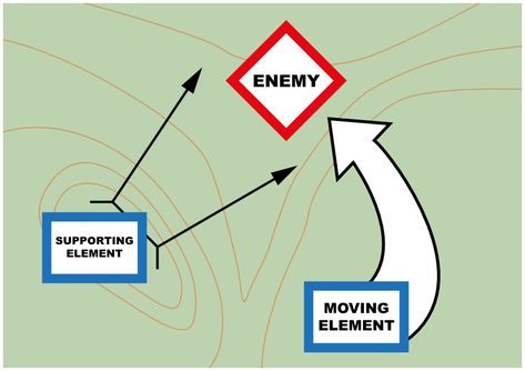 We continue our series on small unit tactics with one of the staples: Fire and Maneuver. Strategy Map, Military Tactics, Tactical Training, Self Defense Techniques, Tactical Gear Loadout, Ancient Warfare, Survival Life Hacks, Survival Techniques, Army Vehicles