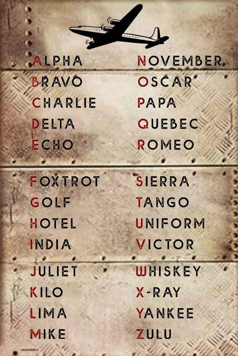 Phonetic Alphabet, Vintage Aviation, Retro Wall Decor, Retro Wall, Vintage Tin, Alphabet, Tin