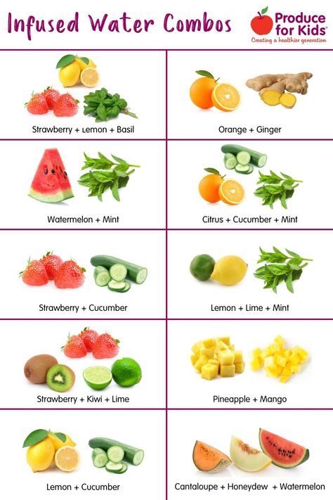 Water Combos, Makanan Rendah Kalori, Resep Juice, Resep Diet Sehat, Fruit Infused Water Recipes, Healthy Water Drinks, Flavored Water Recipes, Resep Smoothie, Resep Diet