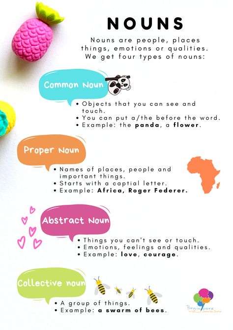 Types Of Nouns Anchor Chart, Noun Types Chart, All About Nouns, Types Of Nouns Chart, Type Of Noun, Different Types Of Nouns, Noun Chart, Nouns For Kids, Types Of Nouns