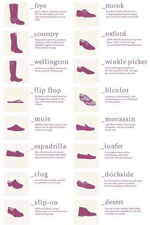 Learn the different terms for the shoes you want, so you’ll always know what to search or ask for. | 19 Fabulous Hacks To Make Your Shoes Look And Fit Perfectly Every Time Sandal Rajut, Fashion Terminology, Istoria Modei, Design Hacks, Mode Tips, Fashion Dictionary, Fashion Terms, Fashion Vocabulary, Fashion 101