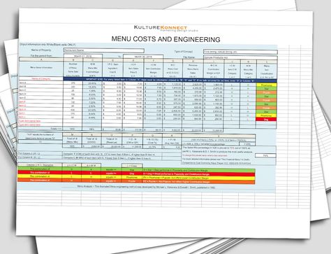 Menu Engineering, Restaurant Promotions, Self Development, Make It Simple, Promotion, Engineering, Make Your, Social Media, Media