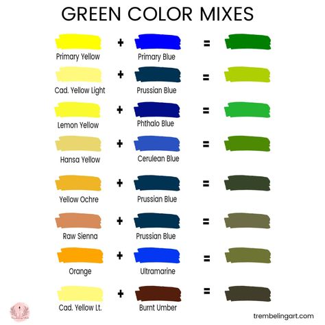 Do you want to learn how to mix your own green paint for your artwork? There is more than one green. There are probably even more than a hundred greens. How do you mix the right green for your painting? Click to find out how to make the perfect green. #mixinggreen #greenpaint #paintingwithgreen How To Make Olive Green Paint, Different Greens Shades, How To Mix Sage Green Acrylic Paint, How To Make Shades Of Green, Mixing Greens In Oil Paint, How To Mix Emerald Green Paint, How To Make Different Shades Of Green, How To Make Light Green Colour, Green Colour Mixing Chart