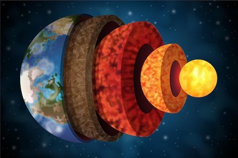 Subsystems Of The Earth, Random Science Facts, Sixth Grade Science, Cosmic Universe, Seismic Wave, Outer Core, Earth's Magnetic Field, Deep Core, Earth's Core