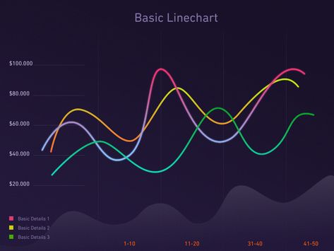 Infographics Data Visualization #InfographicsHumanBody #InfographicsAnimation Graphs And Charts Illustration, Line Chart Design, Line Graph Design, Graph Animation, Chart Animation, Line Graph, Icon Ui, Graphs And Charts, Line Animation