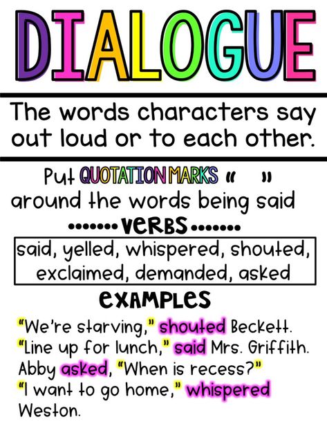 Teaching Dialogue and Point of View  This bundle includes three mini lessons, two PowerPoint presentations, games, activities, printables, task cards, write the room activities, scavenger hunts, an assessment, and SO much more. What is dialogue? What does dialogue do to a story? Why do authors use dialogue? Who is telling the story at various points in the text? What is point of view? What is perspective?How does point of view impact a story? #HollieGriffithTeaching Tutoring Activities, Teaching Dialogue, Expanding Sentences, Dialogue Writing, Building Sentences, Room Activities, English Vinglish, Third Grade Writing, Indoor Recess