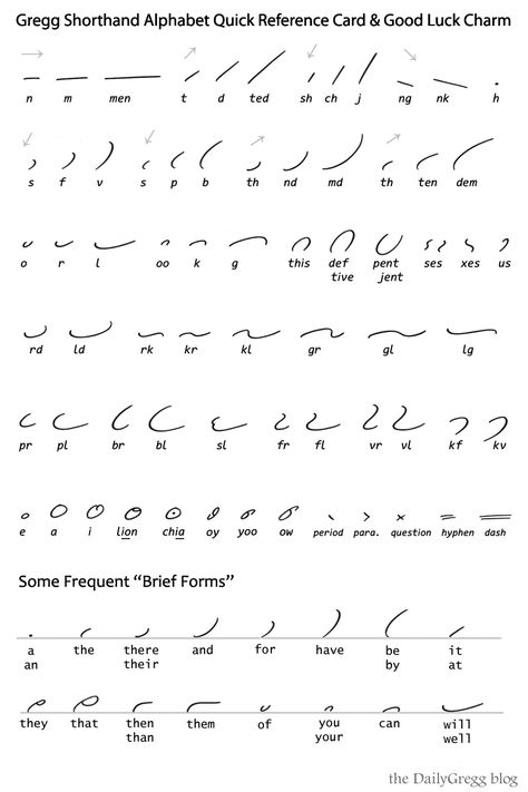 American Gregg Shorthand, Shorthand Writing Alphabet, How To Write Shorthand, Gregg Shorthand Brief Forms, How To Learn Shorthand Writing, Shorthand Writing Gregg, Shorthand Writing Learn, Stenography Alphabet, Gregg Shorthand Alphabet