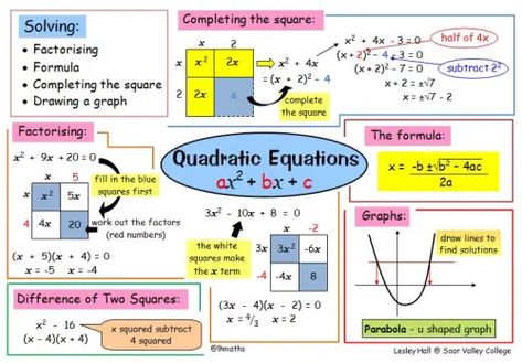 Quadratic Equations Notes Grade 9, Quadratic Equations, Teaching Math Strategies, Teaching Algebra, School Algebra, Math Charts, Learning Mathematics, Math Tutorials, Math Interactive Notebook