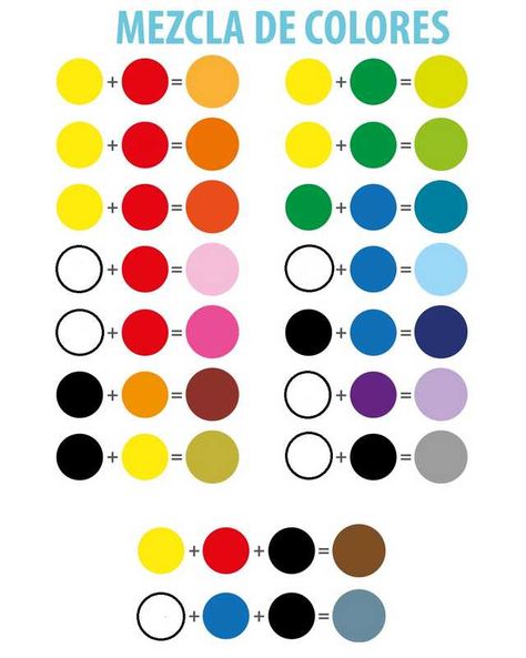 Paint Mixing Chart, Pastels For Beginners, Color Mixing Chart Acrylic, Make Paint, Color Mixing Guide, Mixing Paint Colors, Frosting Colors, Paint Mixing, Color Mixing Chart