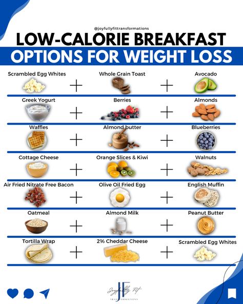 Low calorie breakfast meals for fat loss Low Calorie Diet Plan, Low Calorie Breakfast, Healthy Low Calorie Meals, Easy Healthy Meal Prep, Calorie Meal Plan, 1200 Calories, Low Calorie Snacks, Calorie Deficit, Breakfast Options