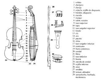 El violín y sus partes Violin Tutorial, Ukelele, Music Theory, Music Stuff, Violin, Sheet Music, Musical, Music, Art