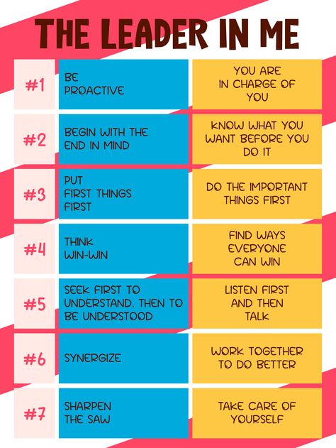 7 Habits Of Happy Kids, Personal Leadership, Qualities Of A Leader, Put First Things First, Seek First To Understand, Habit 1, Be Proactive, Highly Effective People, Parenting Resources