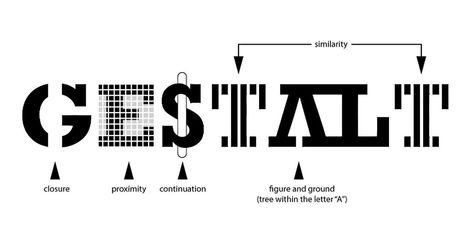 Gestalt Laws, Gestalt Principles, Some Good Quotes, German Words, Visual Perception, Visual Marketing, Principles Of Design, Interesting Questions, Cool Names