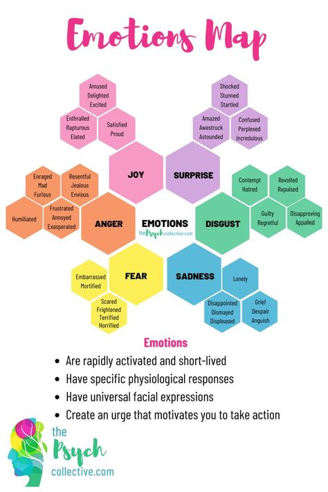 Basic Emotions, Clinical Social Work, Mental Health Therapy, Counseling Activities, Mindfulness For Kids, Child Therapy, Therapy Counseling, Counseling Resources, Emotional Awareness