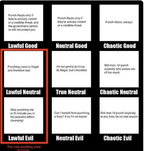 Villain Creation, Alignment Charts Funny, Alignment Charts, Alignment Chart, Dungeons And Dragons Memes, Dnd Funny, Chaotic Neutral, Book Writing Tips, Text Posts