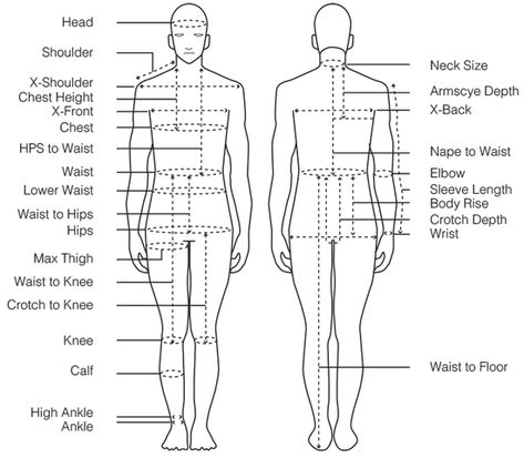 Human body parts for pattern making Costume Viking, Sewing Measurements, Body Measurement Chart, Costume Making, Shoulder Armor, Fashion Vocabulary, Form Template, Female Clothing, Payment Plan