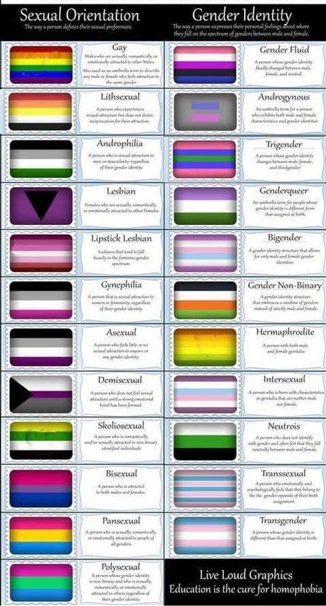 Lgbt Flags, Minecraft Banner, Lgbt Quotes, Lgbtq Quotes, Minecraft Banner Designs, Lgbt Memes, Banner Designs, Lgbtq Flags, Lgbt Flag