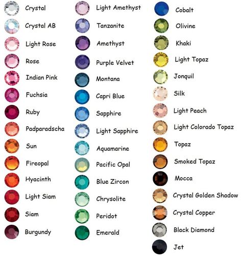 Gem Chart Gem Names Gemstone, List Of Gemstones, Names Of Gems, Gem Chart, Crystal Chart, Cristal Gems, Eye Color Chart, Gemstones Chart, Magical Crystal