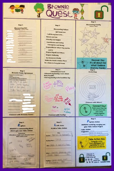 Brownie Quest Journey~overview of journey on foam board.  Girls fill out as each step is completed. Brownie Quest Journey Ideas, Brownie Quest Journey, Girl Scout Brownies Meetings, Brownie Quest, Girl Scout Brownie Badges, Brownie Badges, Girl Scout Troop Leader, Girl Scouts Brownies, Brownie Scouts