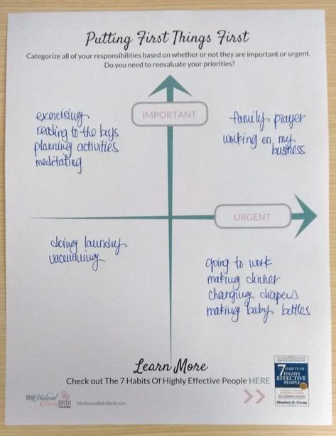 Putting First Things First - Sarah's Example Stephen Covey 7 Habits, Covey 7 Habits, Ib Classroom, Simple Chart, Put First Things First, Goal Settings, Highly Effective People, Brain Gym, Leader In Me