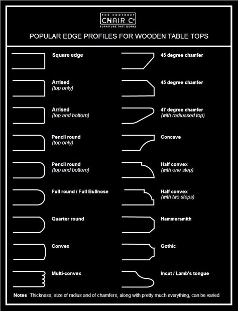 edge profile options for custom coffee table Chamfered Edge Detail, Diy Table Top, Marble Top Dining Table, Wood Table Design, Wood Wall Art Diy, Edge Profile, Furniture Details Design, Home Remodeling Diy, Trendy Diy