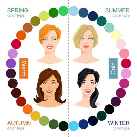 Wardrobe Color Guide, Skin Undertones, Colour Combinations Fashion, Warm Skin Tone, Cool Skin Tone, Color Combinations For Clothes, Cool Winter, Different Hair Colors, Summer Color Palette