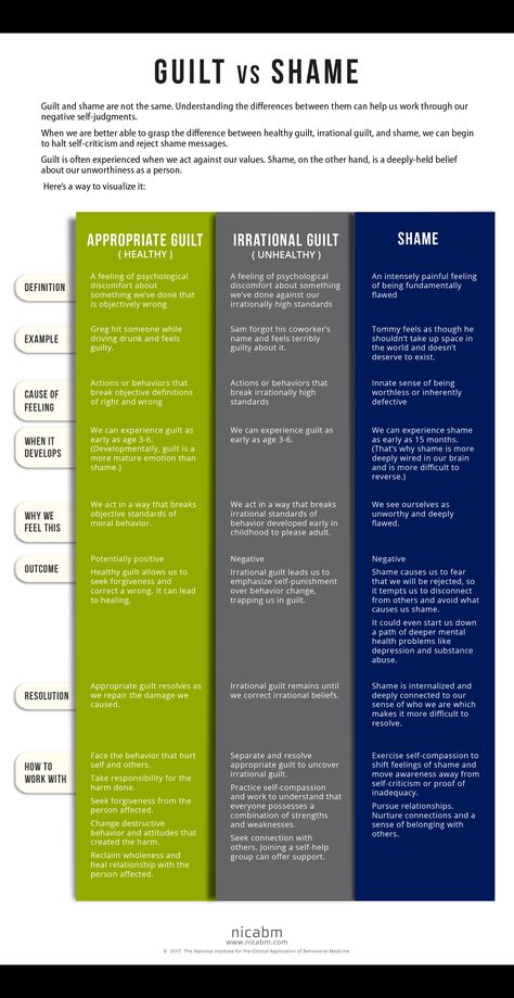 Guilt vs. Shame Skills List, Mental Health Counseling, Counseling Activities, Art Therapy Activities, Therapy Counseling, Counseling Resources, Therapy Worksheets, Group Therapy, Therapy Tools