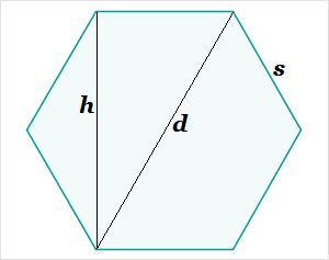 Hexagon Measurement Calculator Hexagon Ideas, Segi Lima, Regular Hexagon, Deer Blind, Decimal Places, Area And Perimeter, Scientific Calculator, Handy Dandy, Craft Design