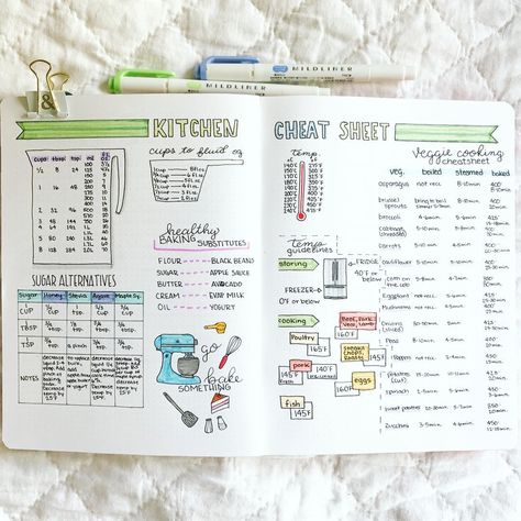 bullet journal idea | bujo food kitchen cheat sheet Bullet Journal Meal Plan, Homemade Recipe Books, Planner Themes, Bullet Journal Notes, Bullet Journal Printables, Notion Template, Bullet Journal Themes, Journal Themes, Bullet Journal Layout