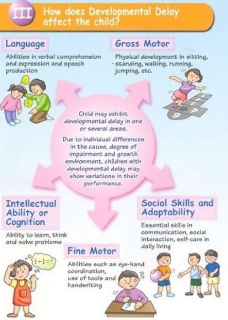 Global Developmental Delay, Physics Classroom, Third Grade Science, Special Educational Needs, Developmental Delays, Developmental Milestones, Developmental Disabilities, Childhood Development, Physical Development