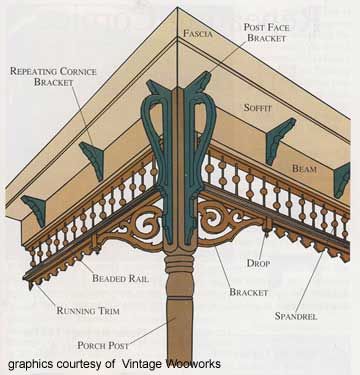 Victorian Exterior Trim | Exterior House Trim | Outdoor Trim | Exterior Trim Ideas | Molding ... Exterior House Trim, Porche Vintage, Porch Trim, Gingerbread Trim, Victorian Porch, Victorian Exterior, Folk Victorian, House Trim, Porch Posts