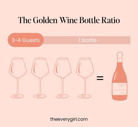 Here's How Much Wine You *Actually* Need for a Dinner Party How Much Wine For A Party, Hosting A Dinner Party, Different Types Of Wine, Entertaining Tips, Drink List, Family Style Meals, Serving Wine, Wine Selection, White Wine Glasses