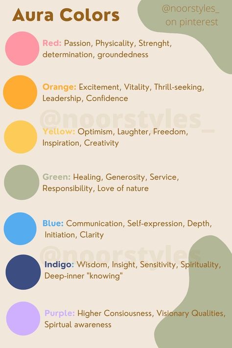 What Do Different Aura Colors Mean, Colors Energy Meaning, What Does Colors Mean, Types Of Auras Color, Colors Of Auras, Color Magic Chart, What Do Aura Colors Mean, Different Aura Color Meanings, Aura Colour Meaning