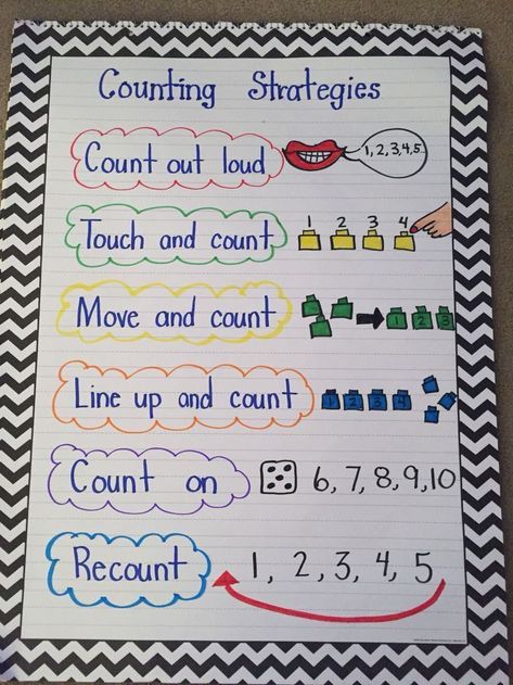 Counting anchor chart for kindergarten Counting Anchor Chart, Anchor Chart For Kindergarten, Kindergarten Anchor Charts, Math Charts, Classroom Anchor Charts, Prek Math, Math Anchor Charts, Math Number Sense, Numbers Kindergarten