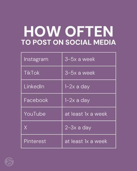 How Often to Post on Social Media Instagram: 3-5x a week, TikTok: 3-5x a week, LinkedIn: 1-2x a day, Facebook: 1-2x a day, YouTube: at least 1x a week, X: 2-3x a day, Pinterest: at least 1x a week Posting Times For Social Media, Daily Social Media Posting Schedule, Social Media Daily Post Ideas, How Often To Post On Social Media, Best Time To Post On Social Media, Social Media Posting Schedule Template, Youtube Posting Schedule, Posting Schedule Social Media, Podcast Workflow