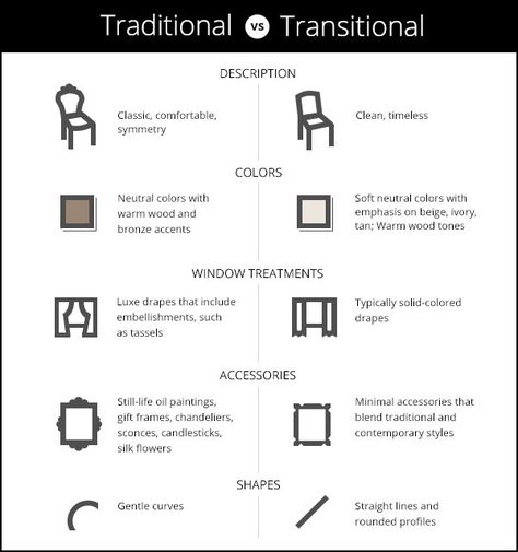 Transitional Design Style, Transitional Interior Design, Transitional Furniture, Transitional Home Decor, Traditional Interior Design, Transitional Living, Transitional Living Rooms, Transitional House, Transitional Decor