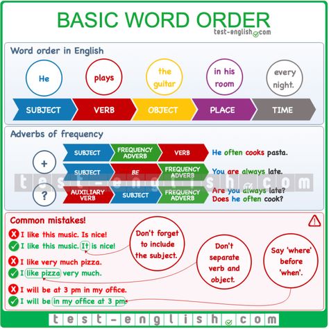 Basic English Grammar For Beginners, Basic Word Order In English, English Basics Learning, English For Adults Beginners, Teaching English Grammar Teachers, English Basic Grammar, Word Order In English, Word Classes, अंग्रेजी व्याकरण