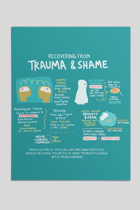 Shame Therapy Activities, Shame Recovery, Emotions Cards, Licensed Clinical Social Worker, Health Activities, Counseling Activities, Art Therapy Activities, Therapy Counseling, Soul Healing