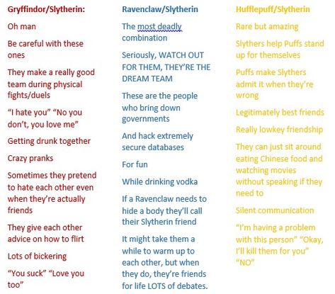 Friendships between houses. I only did Slytherin because I'm a Sytherin but the website I got the information from had all of the combination. Its scary how this is almost exactly how my 3 friends(one of whom is a Gryffindor, one a Ravenclaw, and one a Hufflepuff) and I interact. Gryffindor And Hufflepuff Friendship, Gryffindor And Ravenclaw Friendship, Gryffindor Slytherin Friendship, Hogwarts Houses Relationships, Hogwarts Houses Couples, Gryffindor And Hufflepuff Relationship, Ravenclaw And Hufflepuff Friendship, Gryffindor And Ravenclaw Relationship, Interhouse Friendships Hogwarts