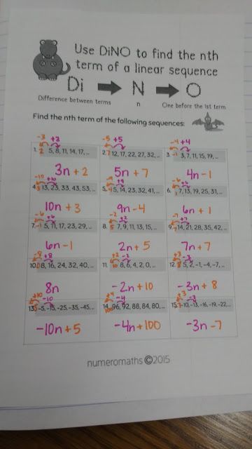 Recognizing Arithmetic Sequences as Linear Functions | Math = Love | Bloglovin’ Arithmetic Sequences Activities, Functions Math, Arithmetic Sequences, Kumon Math, Teaching Algebra, Linear Function, First Year Teaching, Algebra 2, 8th Grade Math