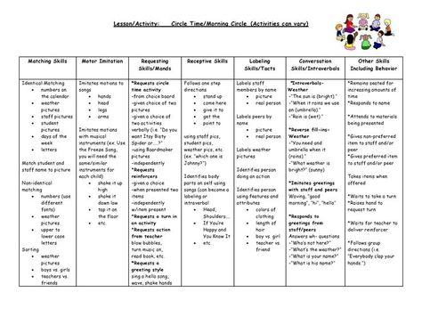 Asd Classroom, Verbal Behavior, Early Childhood Special Education, Time Lessons, Preschool Circle Time, Skill Building, Curriculum Planning, Speech Language Therapy, Program Ideas