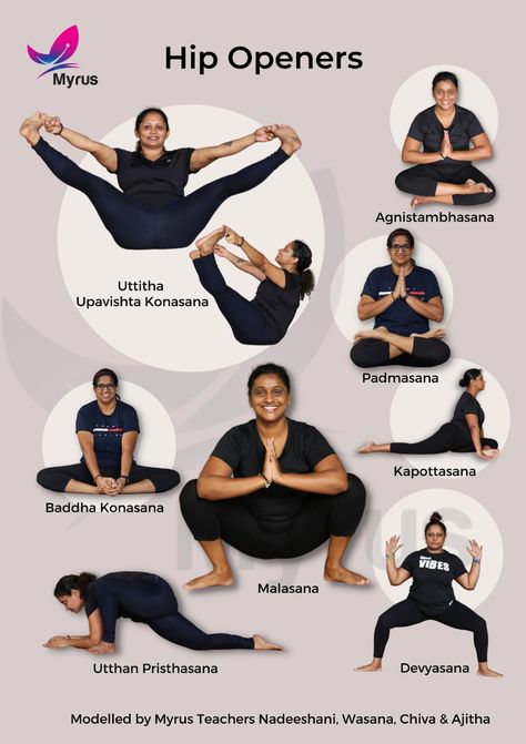 Yoga For Wider Hips, Stretches For Wider Hips, Hips Opener Yoga, Hipopener Yoga, Yoga Hip Openers, Yoga Drills, Yoga Hips, Yoga Terms, Healing Reflexology