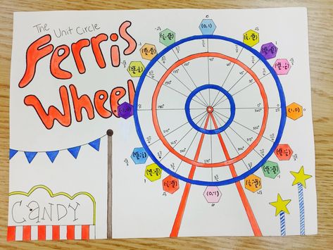 A blog about innovative or fun math lessons in my high school math class. Math Fair Projects High School, Unit Circle Project Ideas, Unit Circle Project, High School Math Projects, Unit Circle Trigonometry, Circle Project, Unit Circle, Geometry Projects, Math Models